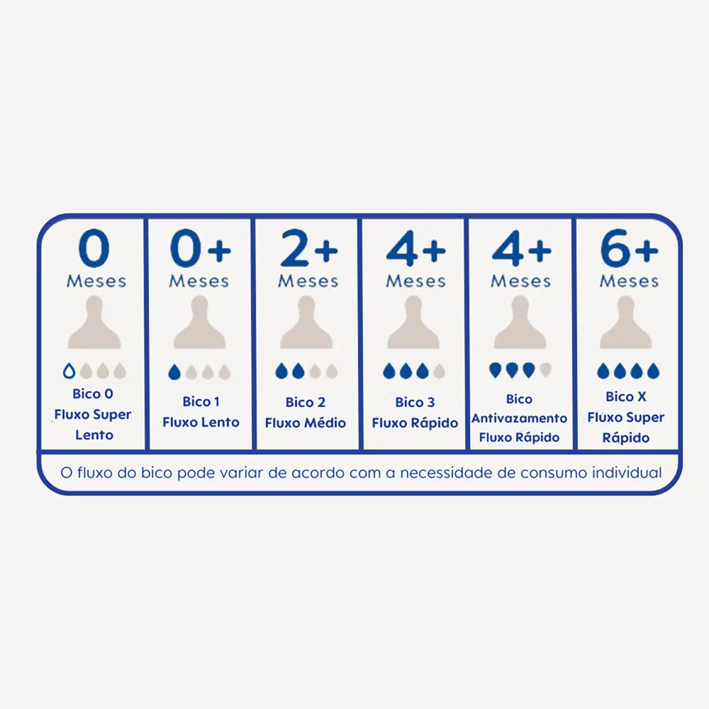 Mamadeira MAM Easy Active Anticólica +2 meses Transparente 270ml 1 Unidade