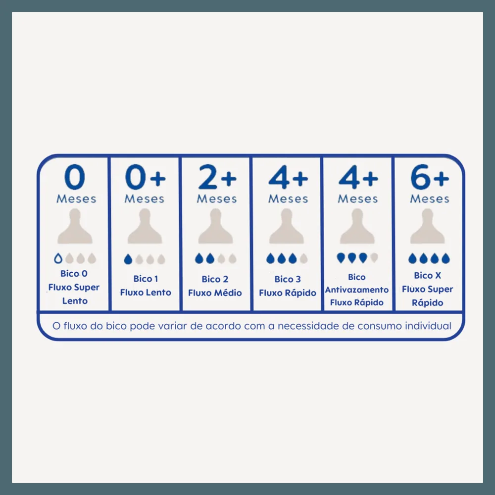 Bico para Mamadeira MAM Ortodôntico Fluxo Rápido Anticólica +4 meses Silicone 1 Unidade