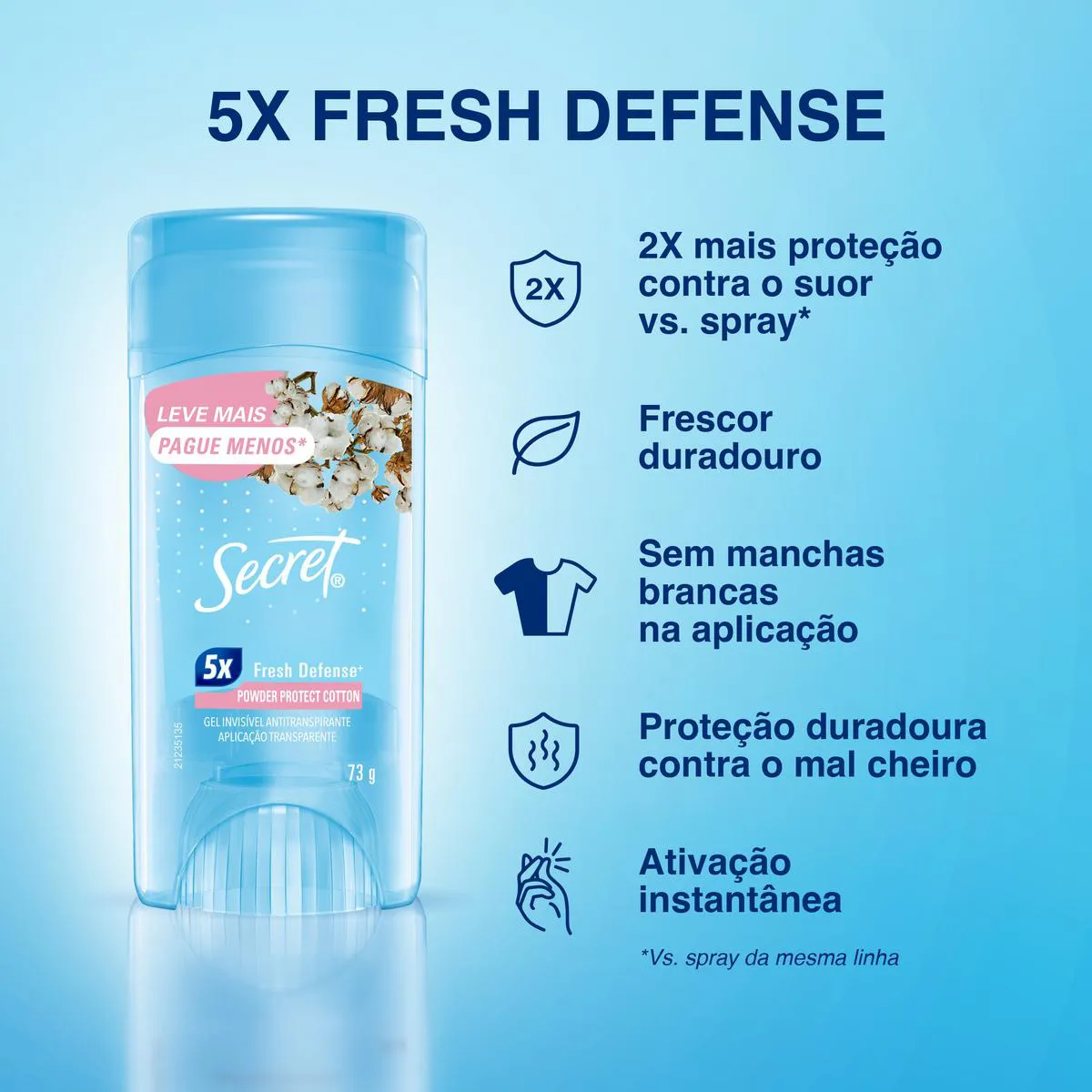 Desodorante Antitranspirante Stick Gel Secret Powder Protect Cotton Feminino 48h 73g