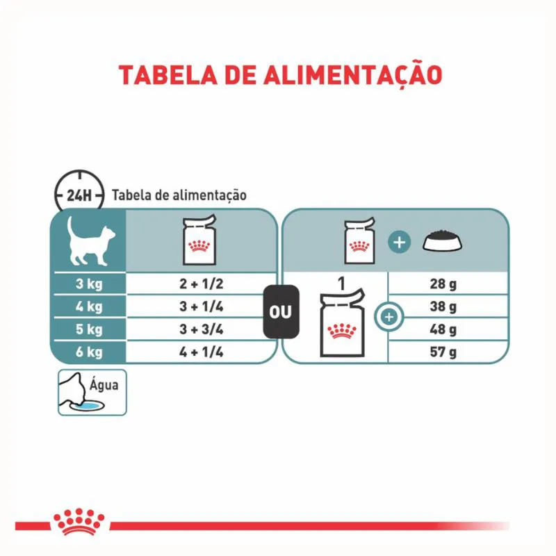 Kit 3 Sachê Royal Canin Hairball Bola Pelo Gato Adult 3X85Gr