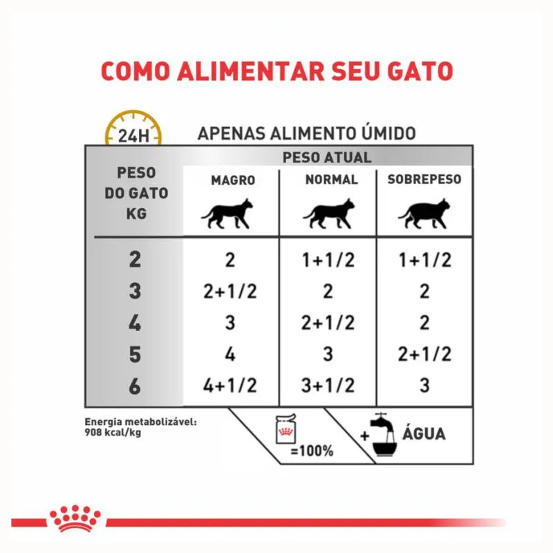 Kit 3 Sachê Royal Canin V.diet Urinary S/O Gato Adulto 85Gr