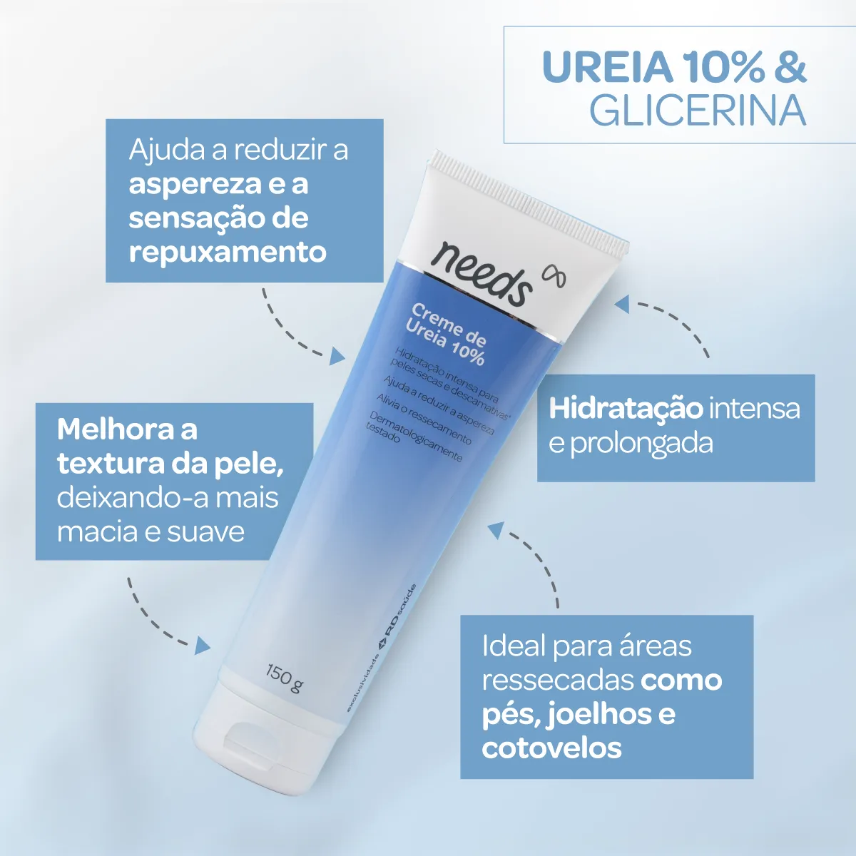 Hidratante Corporal de Ureia 10% Needs Beauty Pele Seca 150g