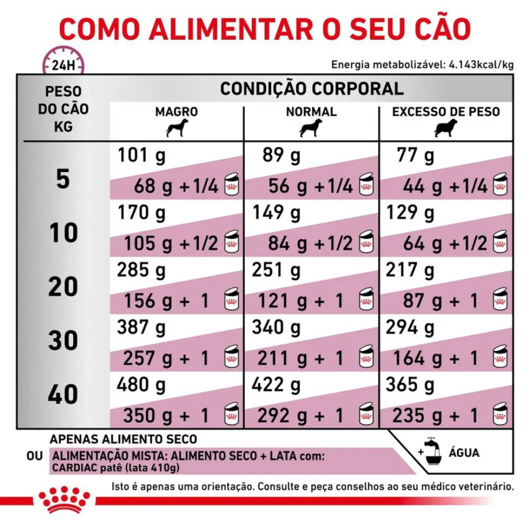 Ração Royal Canin Dieta Veterinária Cardiac para Cães Adultos com Insuficiência Cardíaca 2,0Kg