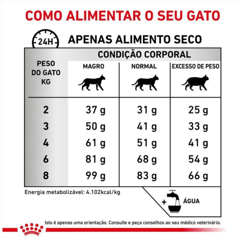 Ração Royal Canin Dieta Veterinária Hipoalergênica para Gatos Adultos 4Kg