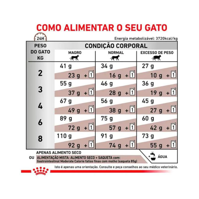 Ração Royal Canin Veterinary Diet Gastrointestinal para Gatos Adultos 4,0Kg