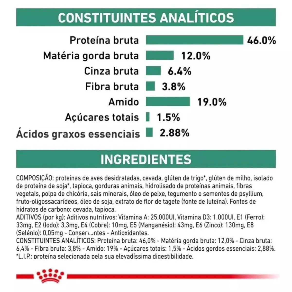 Ração Royal Canin Veterinary Diet Satiety Controle de Peso para Gatos 400Gr