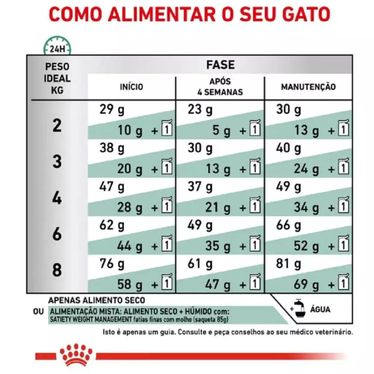 Ração Royal Canin Veterinary Diet Satiety Controle de Peso para Gatos 400Gr