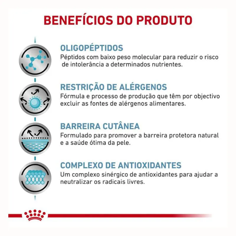 Ração Royal Canin Dieta Veterinária Anallergenic para Cães Adultos 4 Kg