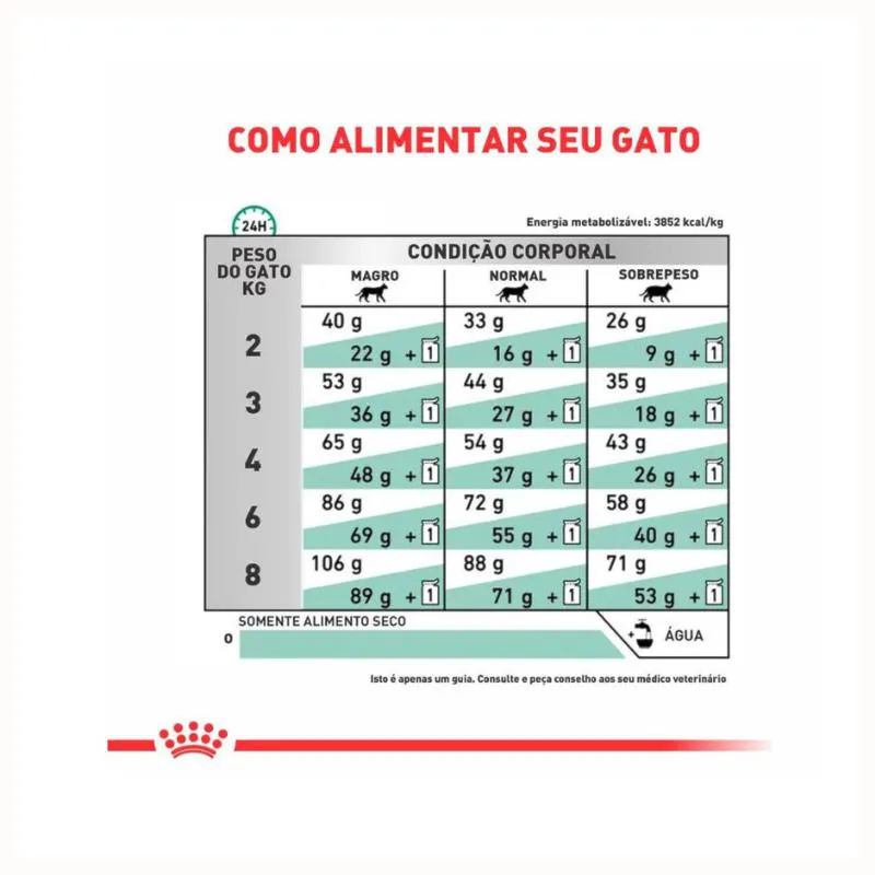 Ração Royal Canin Dieta Veterinária Diabetic para Gatos Adultos 1,5Kg