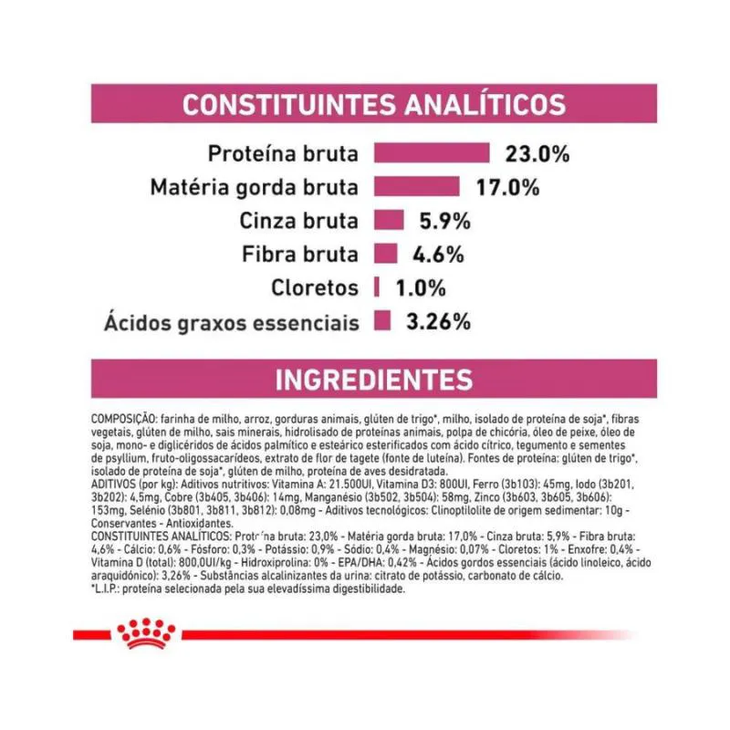 Ração Royal Canin Dieta Veterinária Renal para Gatos com Doenças Renais 4Kg