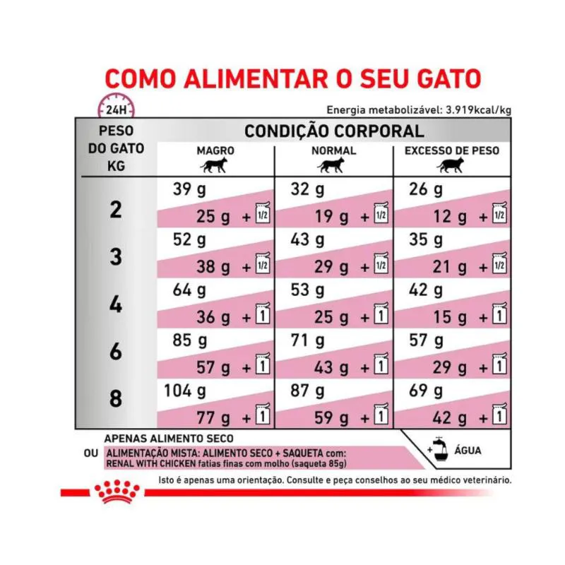 Ração Royal Canin Dieta Veterinária Renal para Gatos com Doenças Renais 4Kg