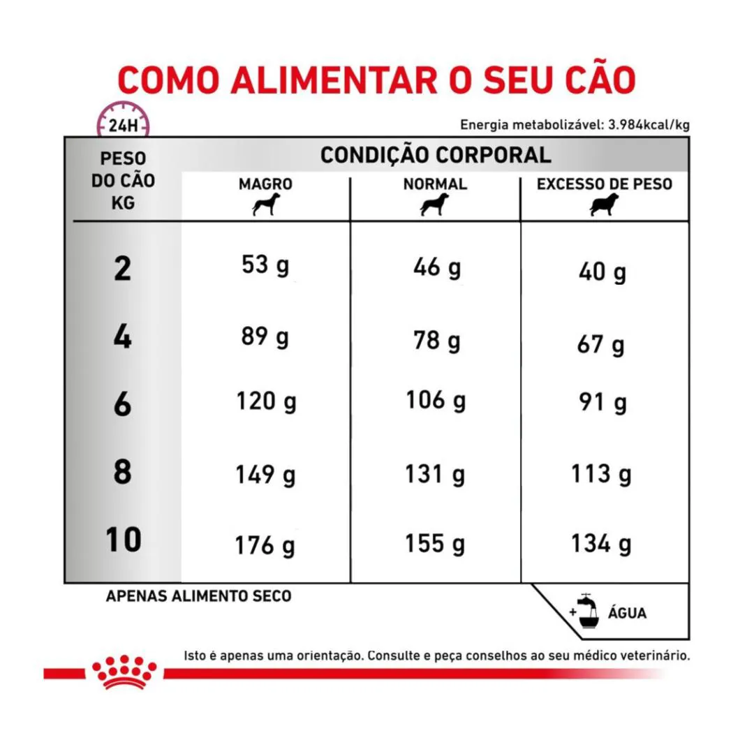 Ração Royal Canin Dieta Veterinária Renal Small Dog para Cães de Pequeno Porte 2,0Kg