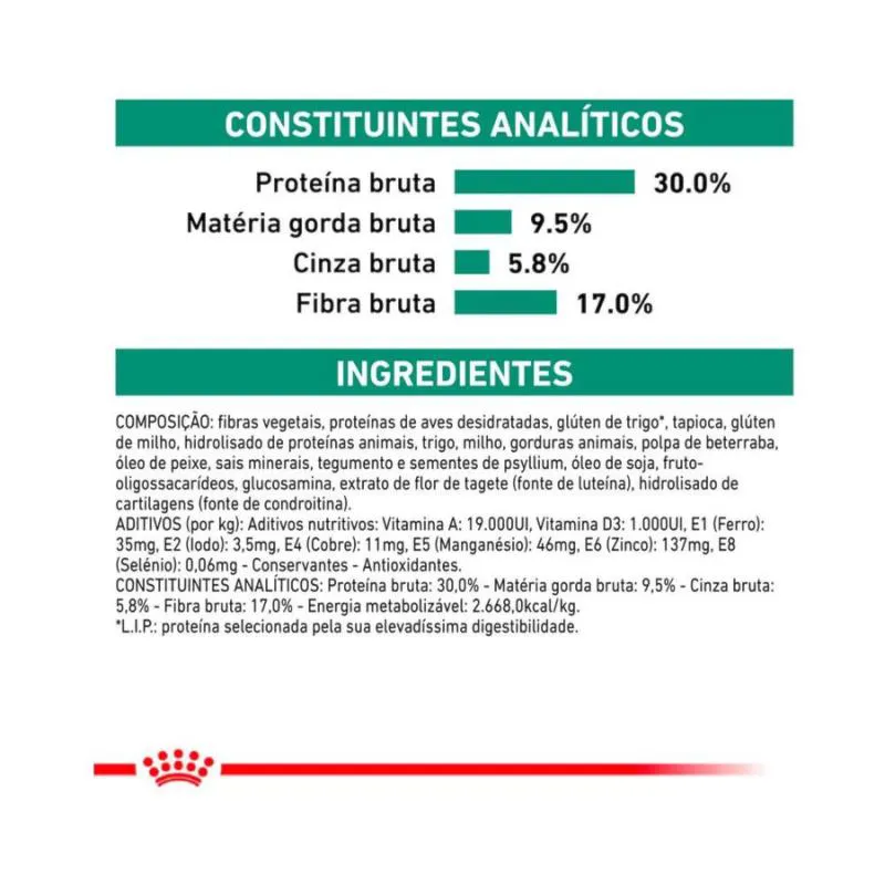 Ração Royal Canin Dieta Veterinária Satiety Controle de Peso para Cães Adultos 1,5Kg