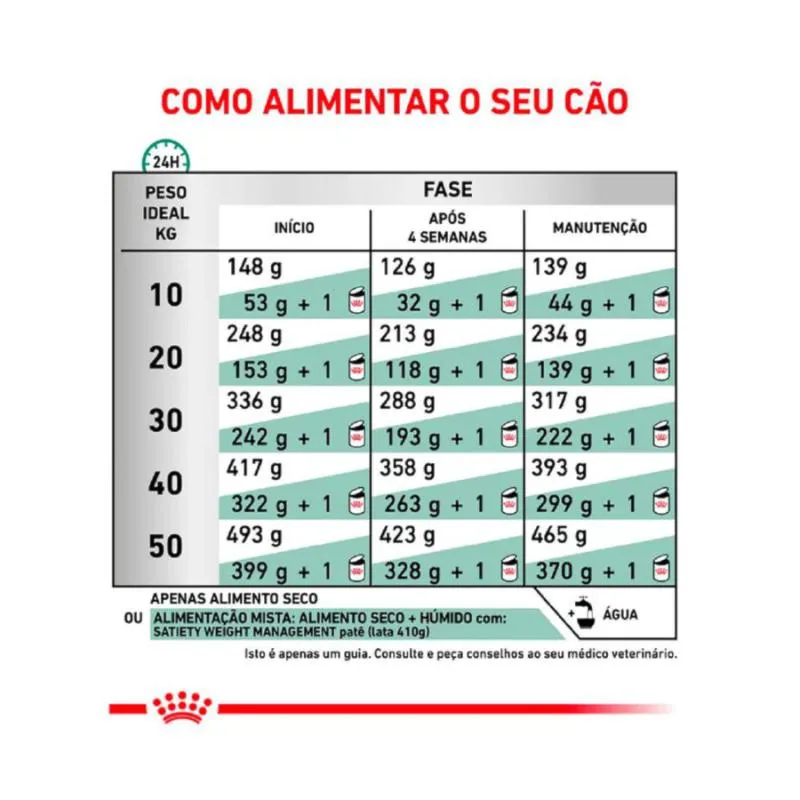 Ração Royal Canin Dieta Veterinária Satiety Controle de Peso para Cães Adultos 1,5Kg