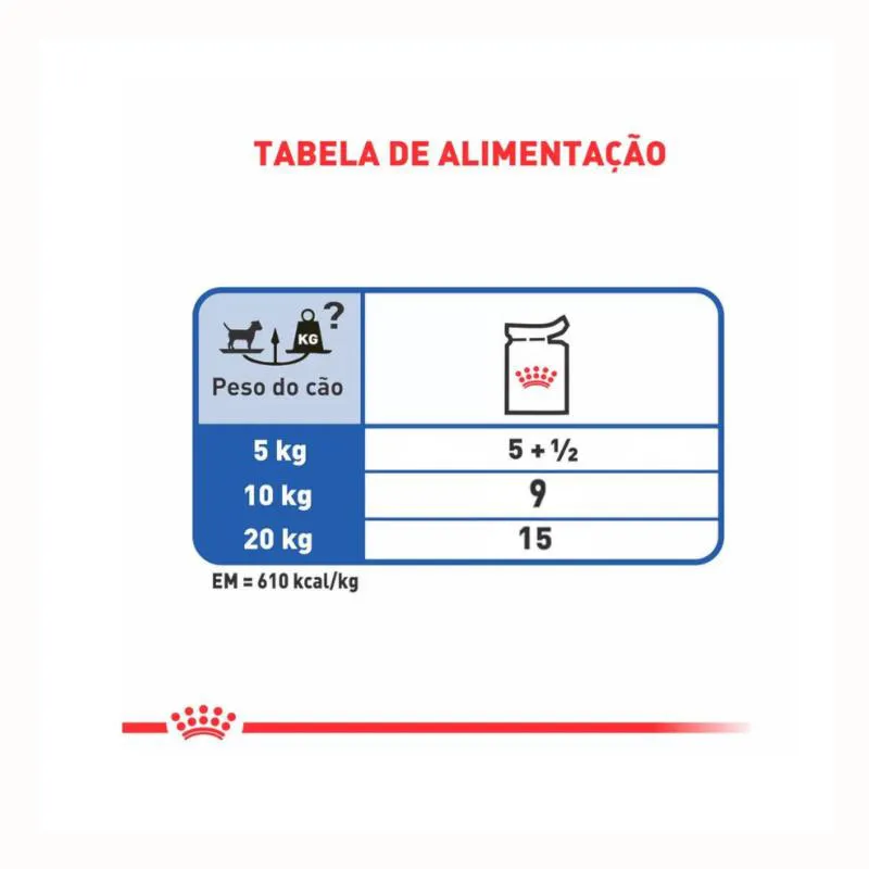 Ração Royal Canin Dieta Veterinária Satiety Small Dog para Cães Adultos de Pequeno Porte 1,5 Kg