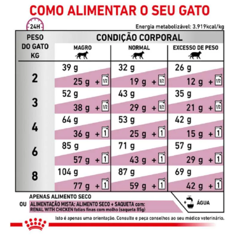 Ração Royal Canin Dieta Veterinária Renal Special para Gatos com Doenças Renais 1,5Kg