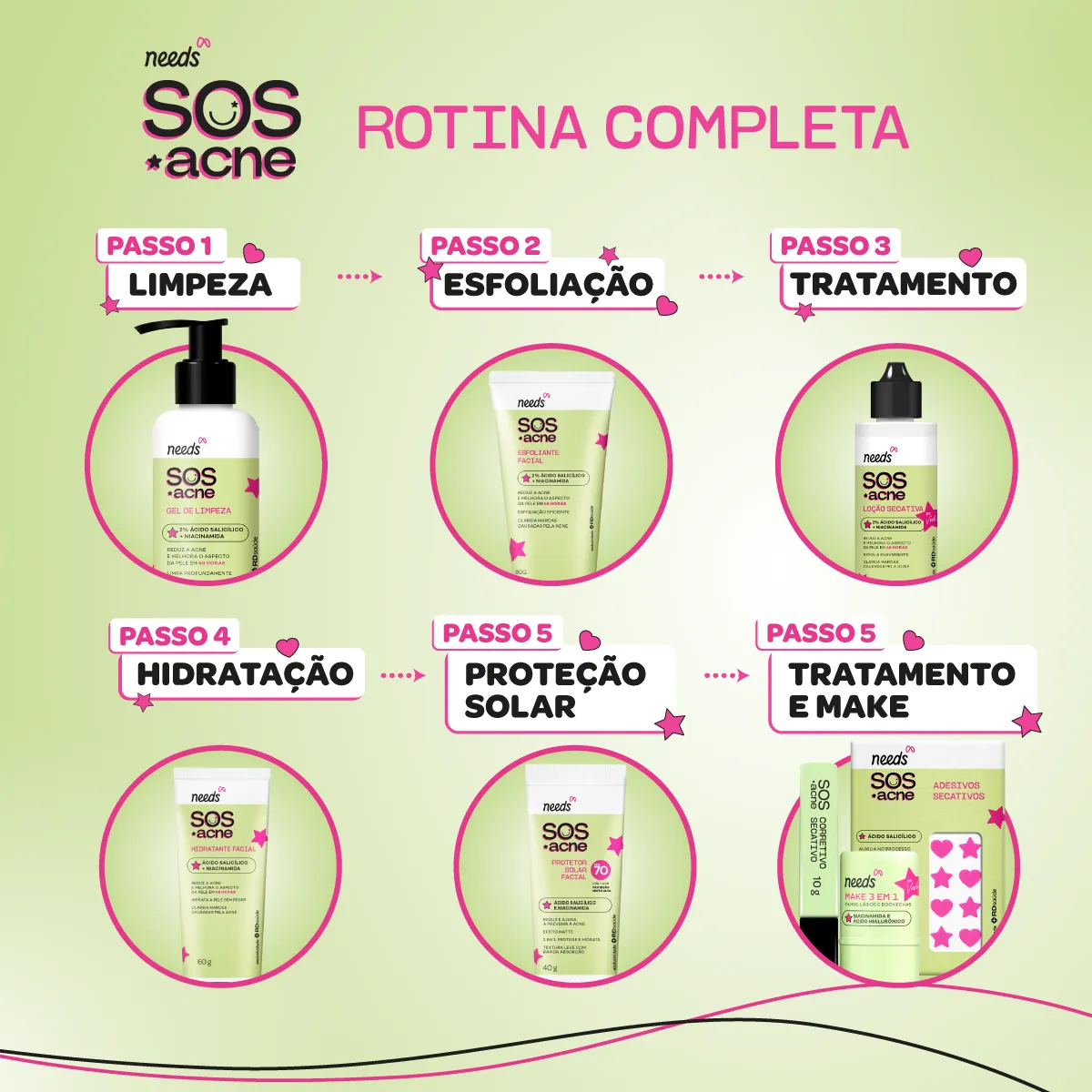 Protetor Solar Facial Needs SOS Acne FPS 70 40g