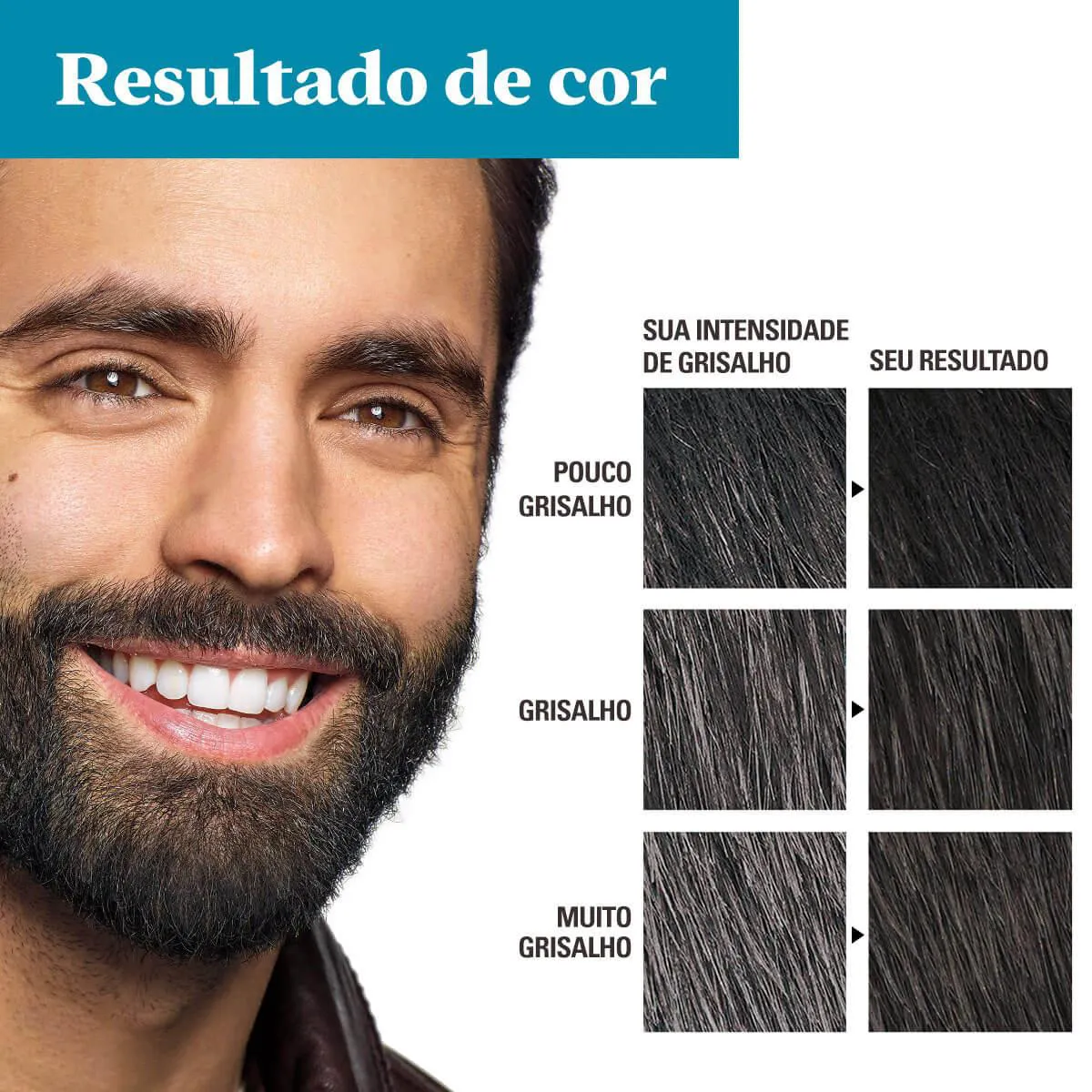Tonalizante Grecin 5 Just For Men Color Gel Barba e Bigode - Preto
