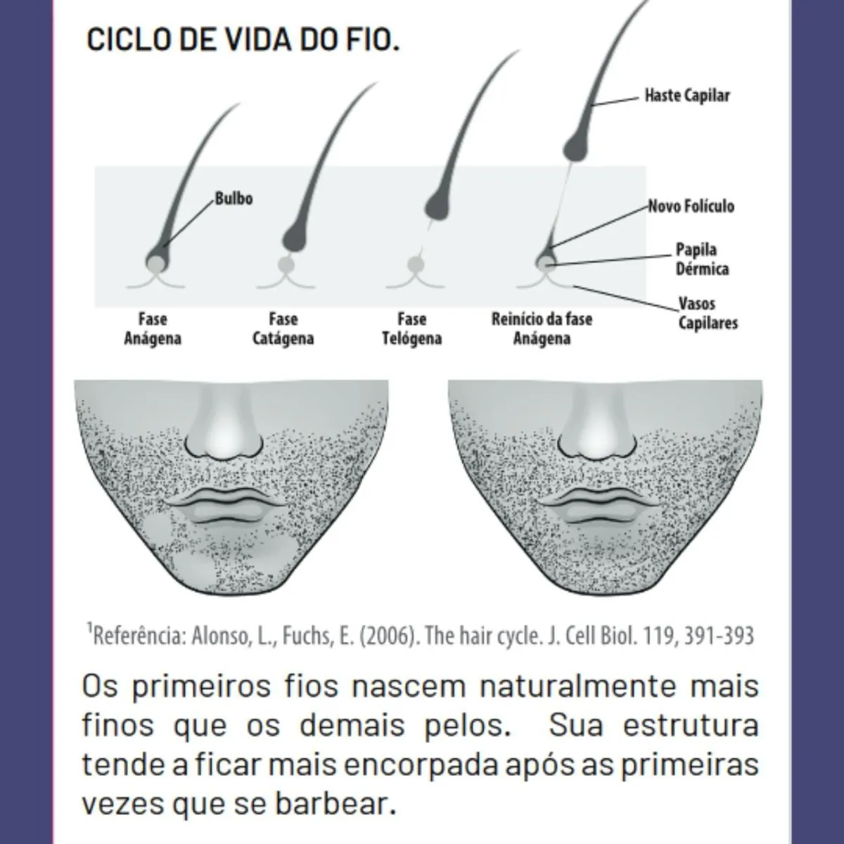 Produto para Barba Falhada Mais Volume e Crescimento Bioplex