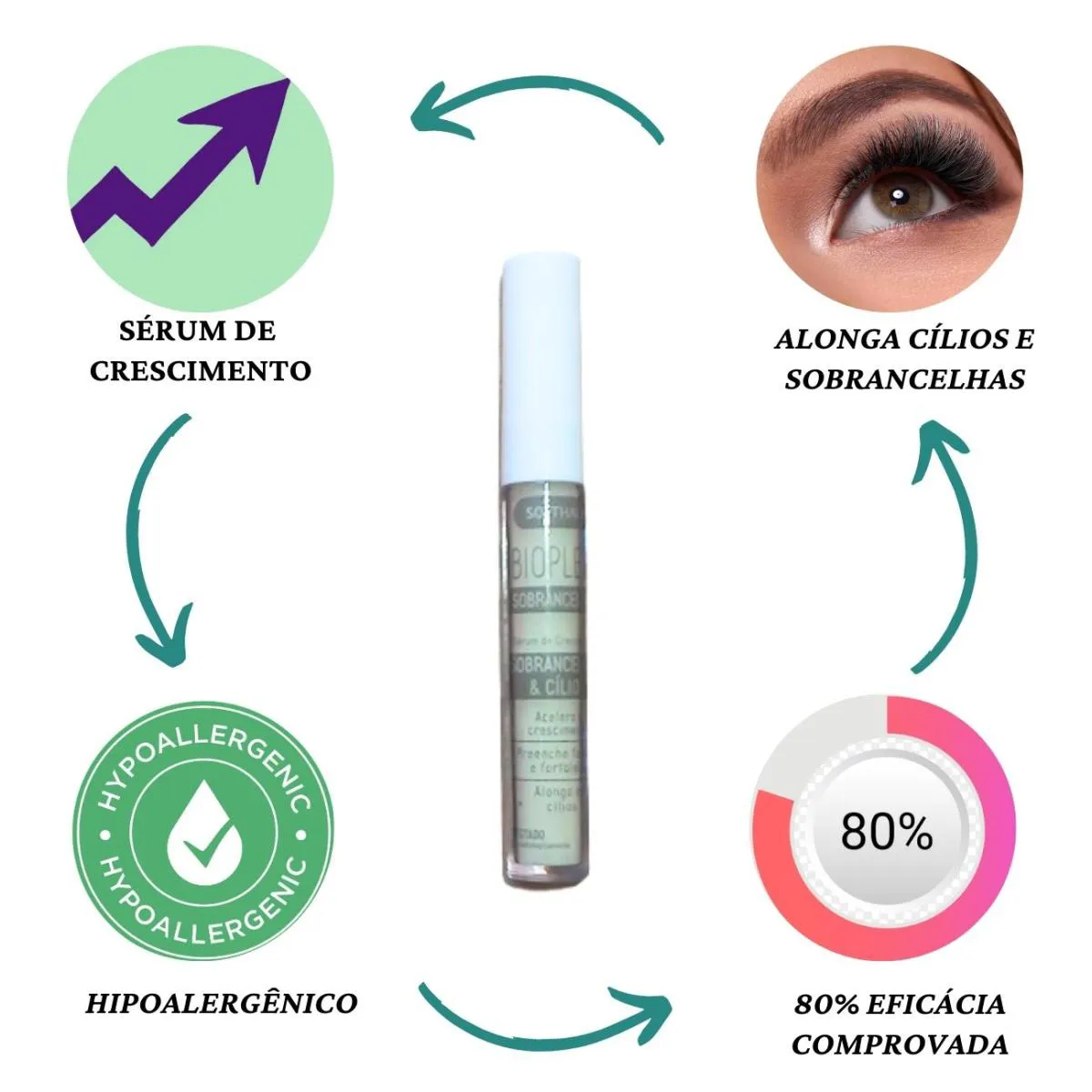 Serum para Crescer Cilios Sombrancelha Falhada Fortalecedor