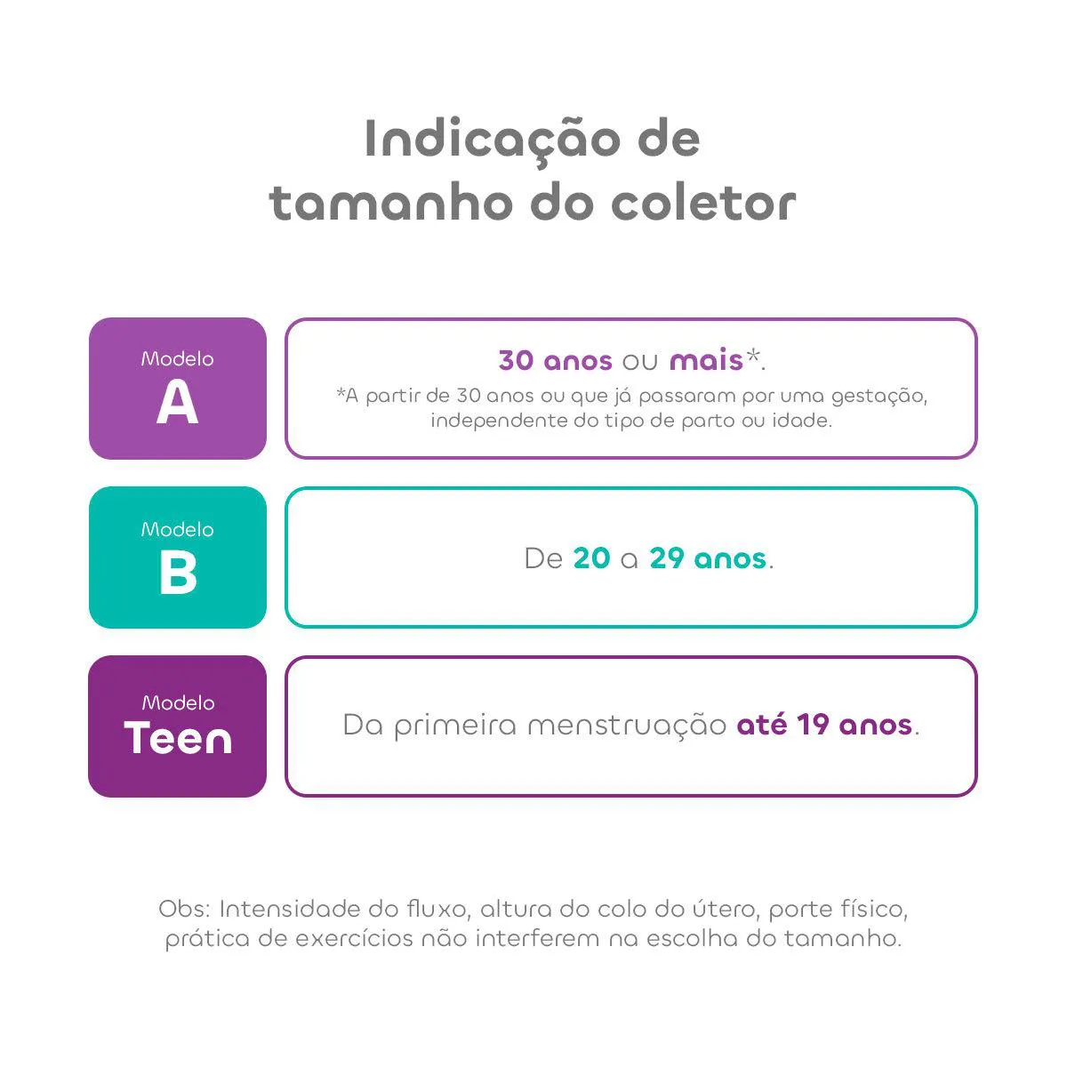 Coletor Menstrual Inciclo - B + Cápsula Esterilizadora Inciclo B (de 20 A 29 Anos E Sem Filhos)