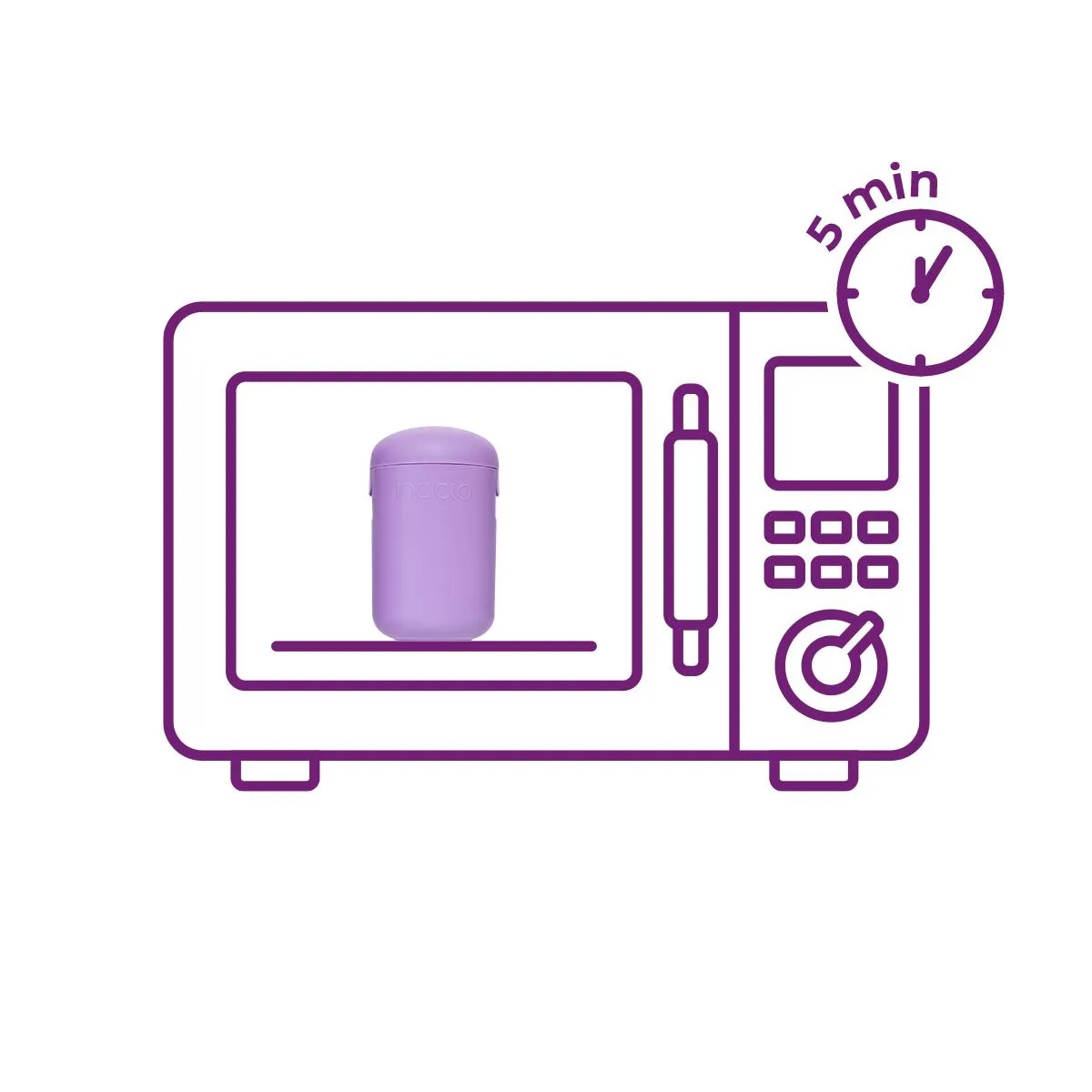 Coletor Menstrual Inciclo - B + Cápsula Esterilizadora Inciclo B (de 20 A 29 Anos E Sem Filhos)