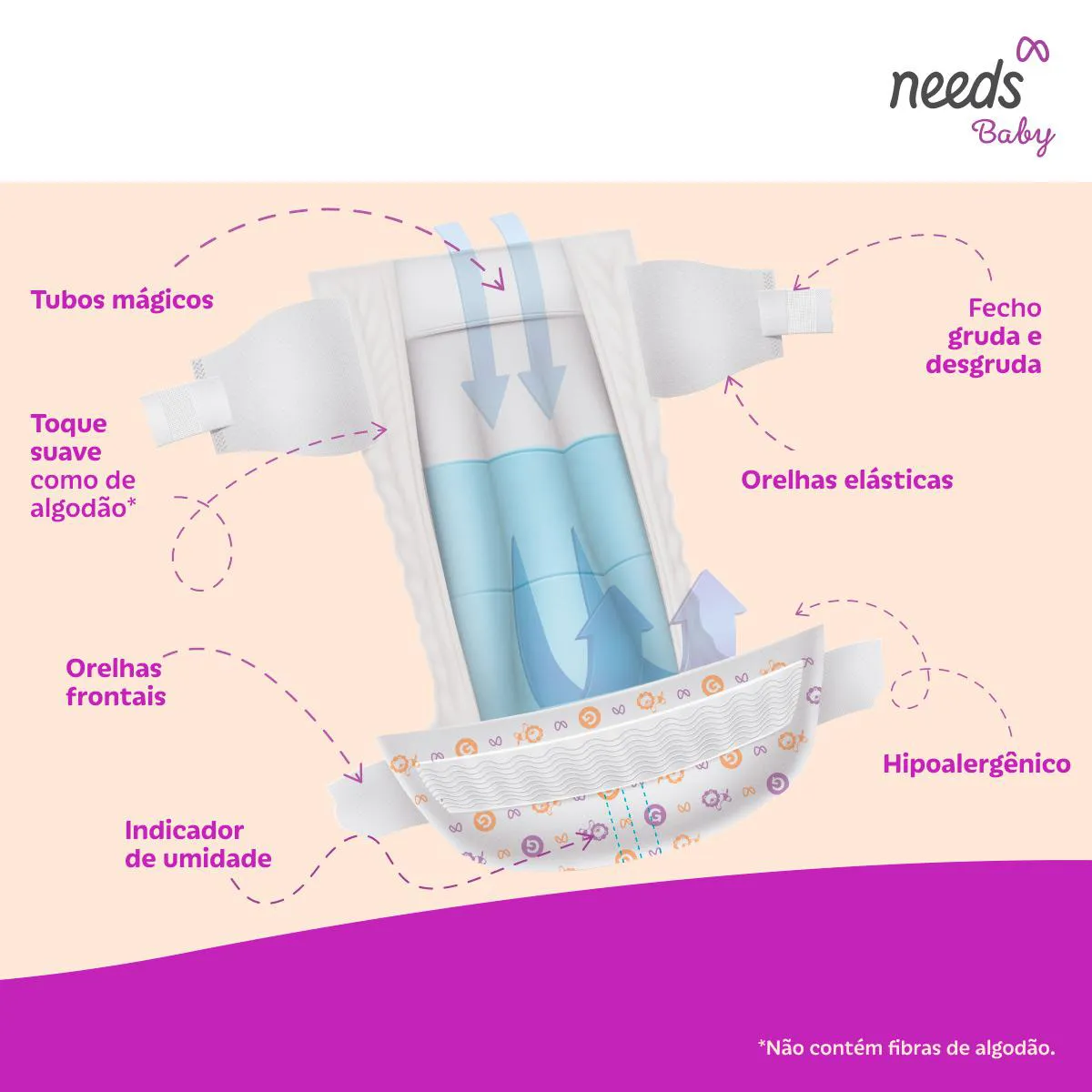 Fralda Needs Baby Ultrasafe XXG 54 Unidades